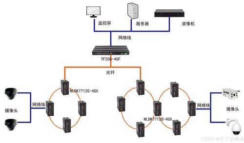 ArduPilot開發(fā)中的網(wǎng)絡(luò)技術(shù)與計算機軟件開發(fā)綜述